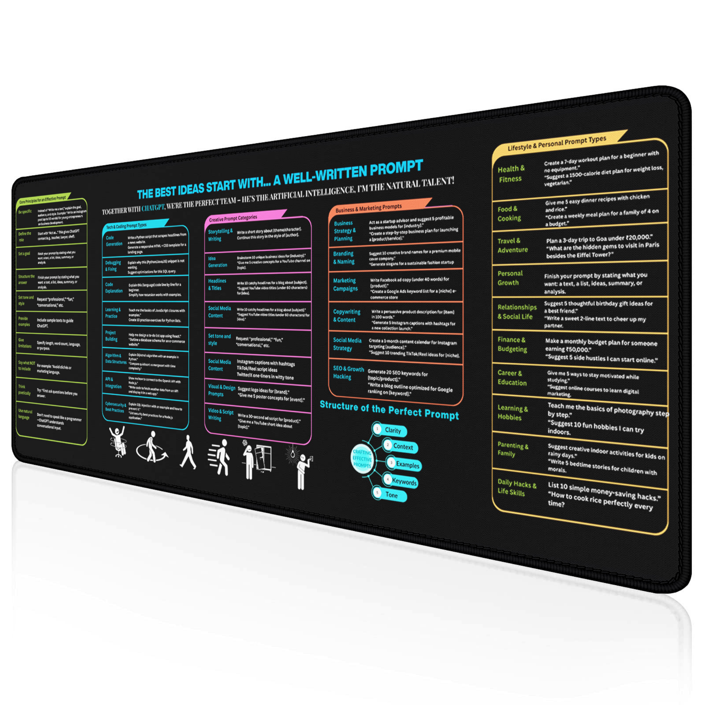 Smart Desk Mat | ChatGPT Prompt Mastery | Durable Stitched Edges